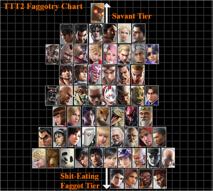 My TTT2 Faggotry Chart